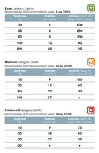 Load image into Gallery viewer, Aquarium Plant Growth System Nano, CO2 System - Floral Acres Greenhouse & Garden Centre