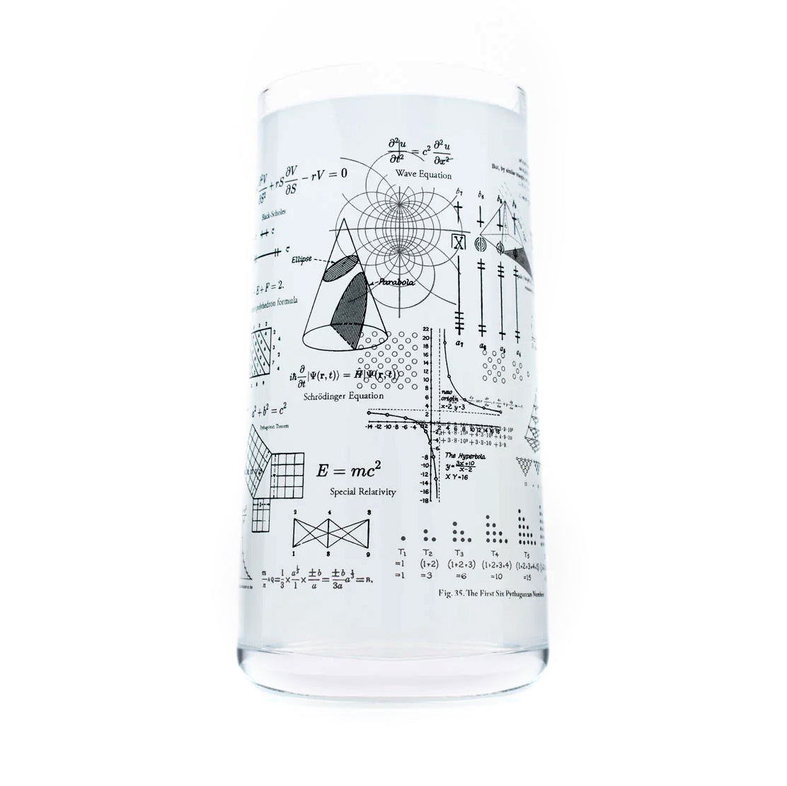 Equations That Changed The World Glass