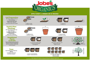 Jobe's Organic All Purpose Fertilizer, 1.5lb - Floral Acres Greenhouse & Garden Centre